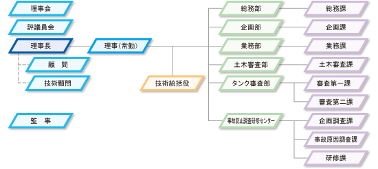 組織図