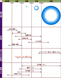 新設タンク建設状況