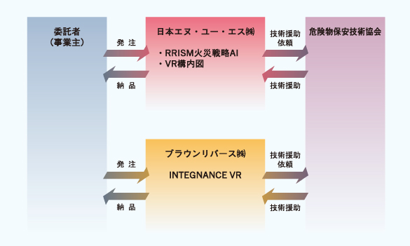 別表