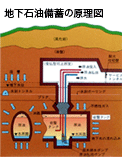 岩盤タンクの概要