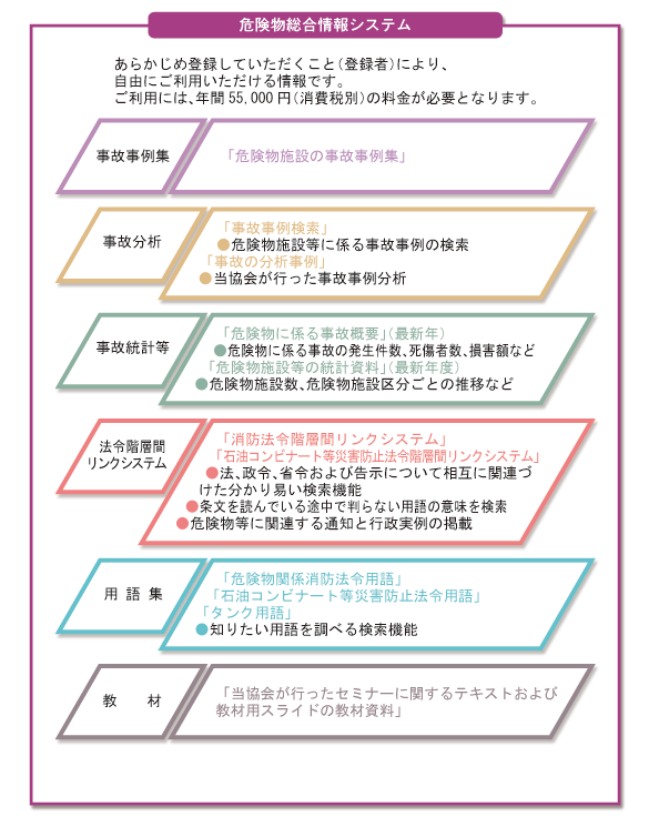 危険物総合情報システム（都道府県および消防機関以外の皆様）解説