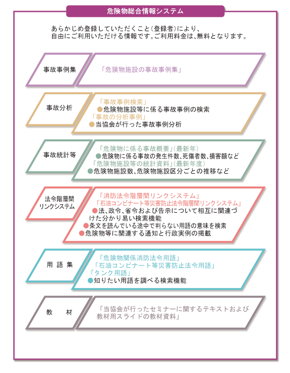 危険物総合情報システム（都道府県および消防機関の皆様）解説